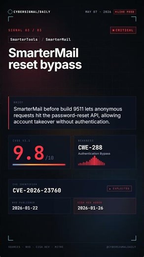 GNU telnetd, Cisco UCM, SmarterMail — 3 exploited CVEs