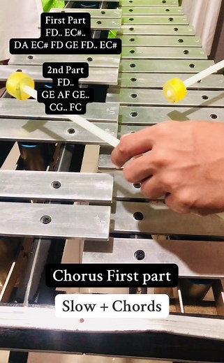 Learn Lay All Your Love On Me Lyre Chords