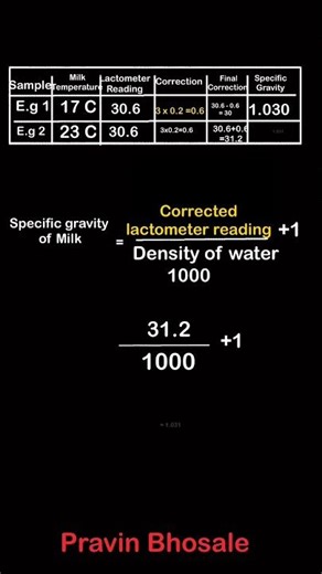 Calculation for Specific Gravity of Milk