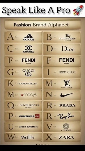 Top 20 Famous Brands Names In English & Logo #english #englishspeaking
