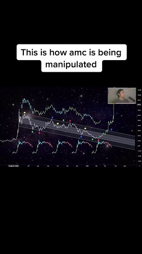 AMC - 62 Day Cycle (How It Works) #amcstock #amcsqueeze #gamestop #gme #stocks #amcshortsqueeze