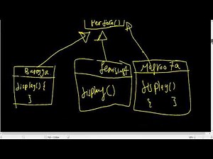 Strategy Pattern ! Part1 - The Problem