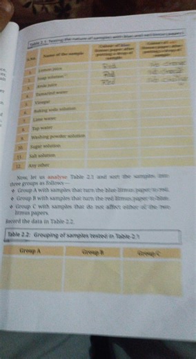 Table 2.1 Testing the nature of samples with bi Name of the sam... | Filo