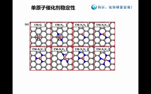 VASP视频教程---催化剂稳定性--结合能与内聚能