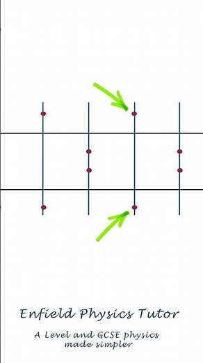 Phase difference: Confused? Not now!