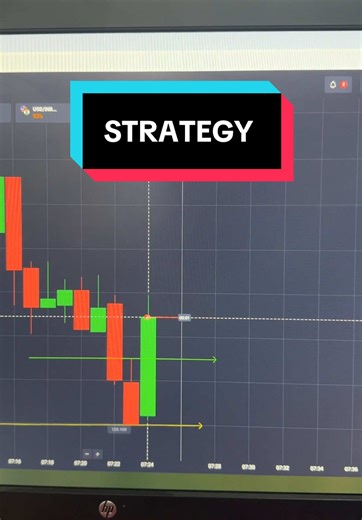 Effective Binary Trading Strategies for Maximum Success