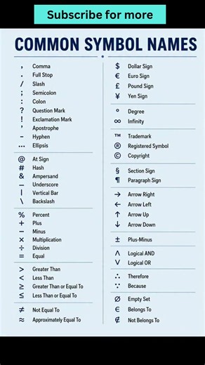 Do You Know These Symbol Names? | English Vocabulary