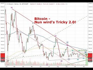 Bitcoin - Nun wird's Tricky 2.0!