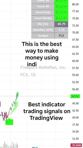 Smart Indicator Trading Signals