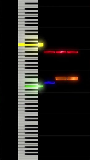 Levels (Easy Version) - Avicii - Piano Tutorial