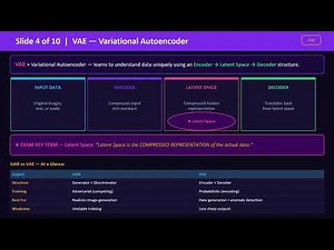 Score Full Marks in Generative AI | Class 12 CBSE AI Quick Revision | ChatGPT DALL-E Explained