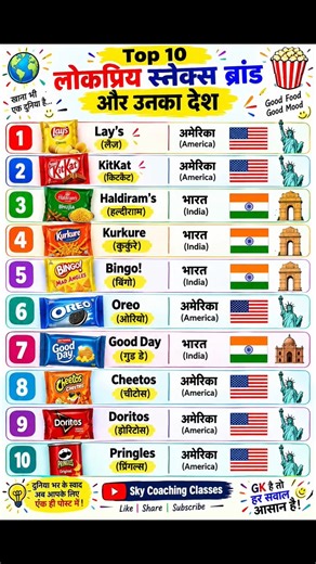 Snacks gk quiz| SSC interview me poochhe gye qwestion #gk #shorts #viral