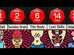 Timeline: When You're In Coma