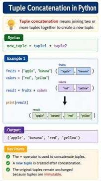 Tuple Concatenation #python #shorts