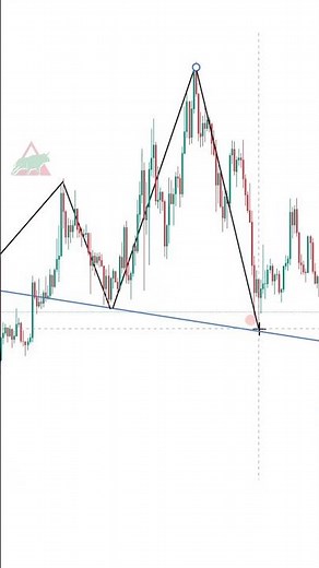 One of the most important trading chart patterns that you have to know #forex #shorts
