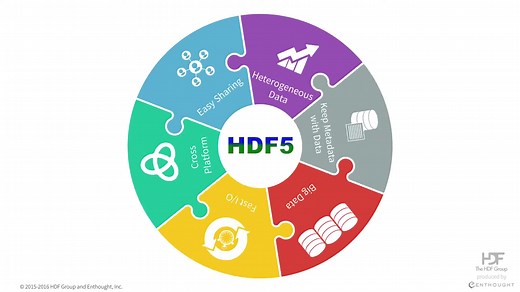HDF5教程