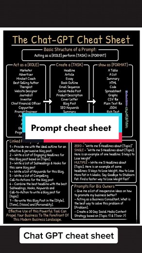 Prompt cheat sheet 🔥 #ai #prompts #prompterchallenge #chatgpt4 #openai