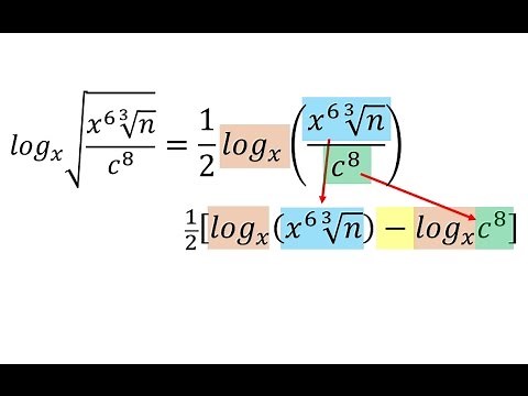 Properties of logarithms with square roots