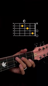 Basic Guitar Chords Progression #guitarchords | Guitar Chords