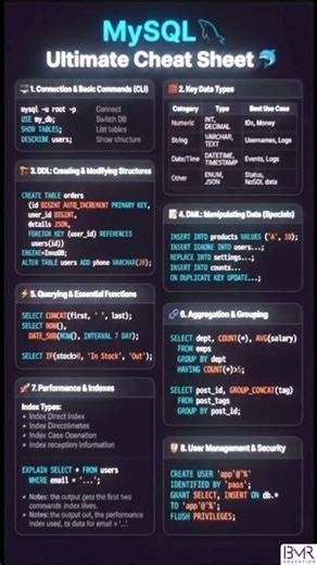 MySQL Ultimate Cheat Sheet 🐬 | Commands, Queries, Indexes & Performance