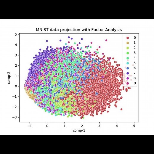 Factor Analysis for Dimensionality Reduction