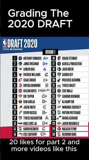 Grading the 2020 NBA draft class
