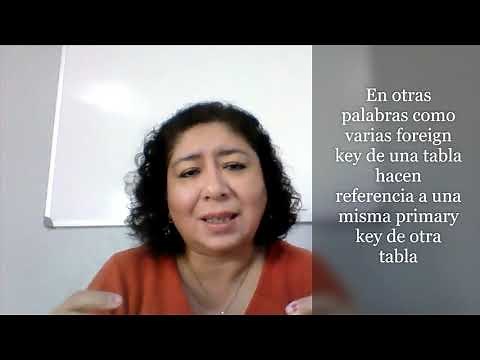 Multiple Relación de Tablas (Varias foreign Key apuntan a una sola Primary Key) en Power Designer