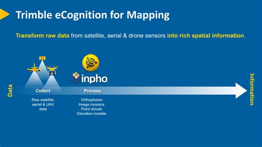 eCognition：利用时序Sentinel-2影像进行农田边界描绘