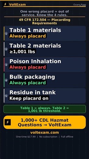CDL Hazmat Placarding Rules — When & What to Display #CDL #hazmat #exam
