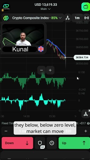 Diving Strategy: Catch Sharp Market Moves Early