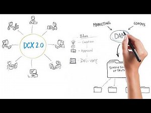 Digital Content Transformation DCX 2.0 - explained in 2 minutes