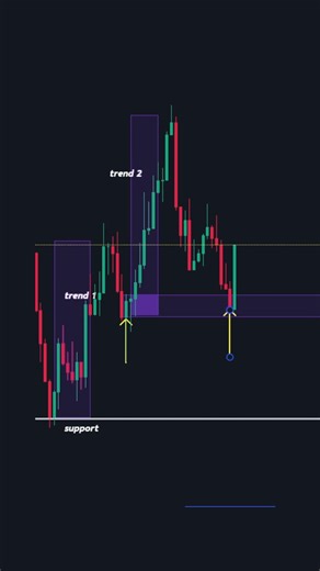 The Best Forex Trading Tips For Beginners 2