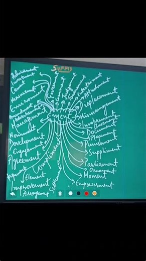 Vocabulary Building - Prefix and Suffix