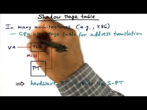 Shadow Page Table - Georgia Tech - Advanced Operating Systems