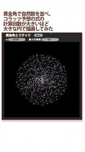 【コラッツ予想】自然数を黄金角で並べコラッツ予想の１に到達するまでの計算回数が大きいほど大きな丸で描画してみた【黄金角】