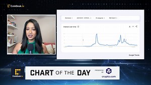 74 reactions · 48 comments | Google Trends values for the worldwide...