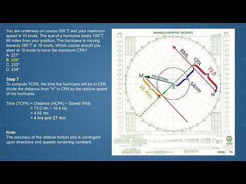 Marine Navigation DEMYSTIFIED: Hurricane (Tropical Revolving Storm) Avoidance at Sea