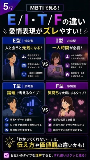 【MBTI×婚活】16パーソナリティで読み解く相性とすり合わせ戦略｜N/S・P/J・E/I・T/Fの法則 #MBTI #恋愛脳 #恋愛タイプ #恋愛心理学