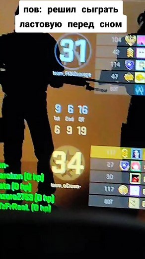 CSGO Player Rankings and Statistics Overview