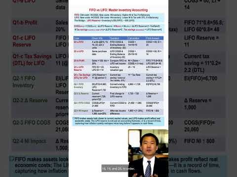 ACCT10: FIFO vs. LIFO: Income and Tax Impacts