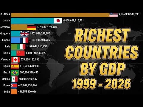 World GDP Ranking 1999–2026 | Largest Economies Over Time (USA vs China)