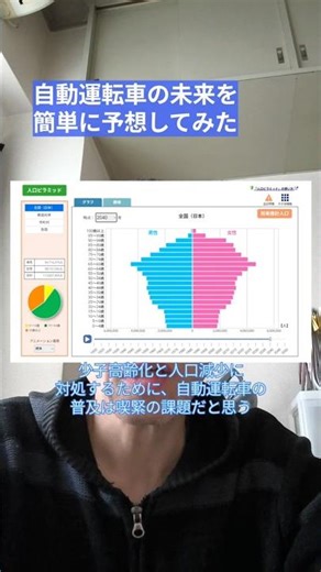 【予想】自動運転車の未来を簡単に予想してみた
