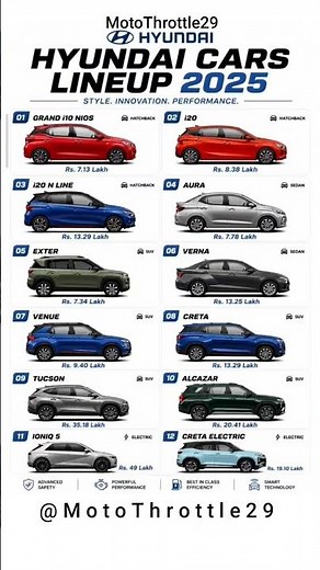 🚗 Hyundai Cars Lineup 2025 in India 🇮🇳 | Prices, Models & Features Explained!🔥❤️‍🔥