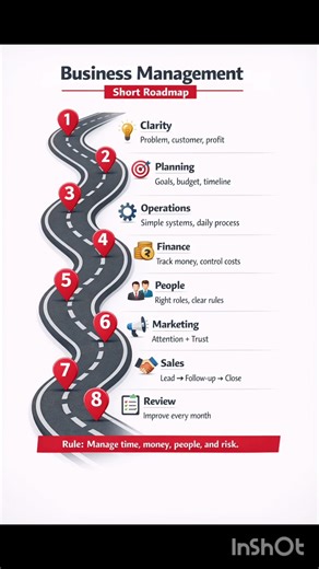 Business Management – Short Roadmap #shorts #business #businessskils #businessmanagement