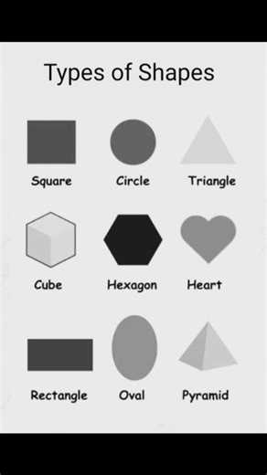 Types of Shapes #viral #ytshorts #trending #shorts #shortsvideo #viralvideo #shapes #trendingshorts