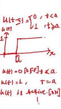UNIT STEP FUNCTION#step function#btechmaths#laplace transform
