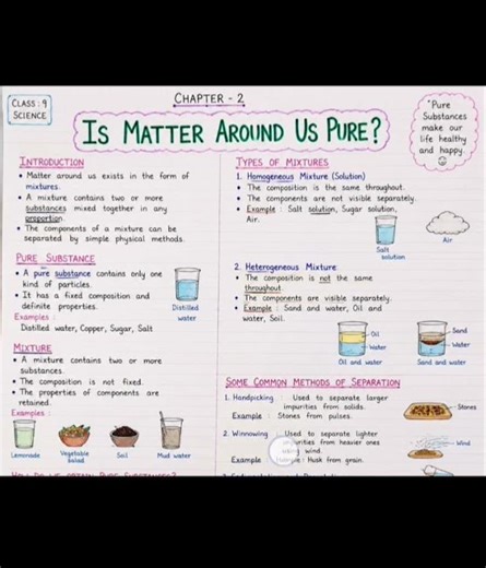 class-9 science chapter -2 ## Part-1