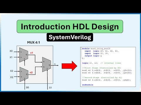Introduction to HDL Design in SystemVerilog