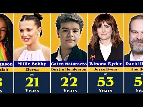 Stranger Things Cast Ages: Real Life vs Show (2025 Update!)