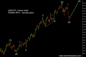 Truncated fifth wave. "The Black Swan" - EWM Interactive